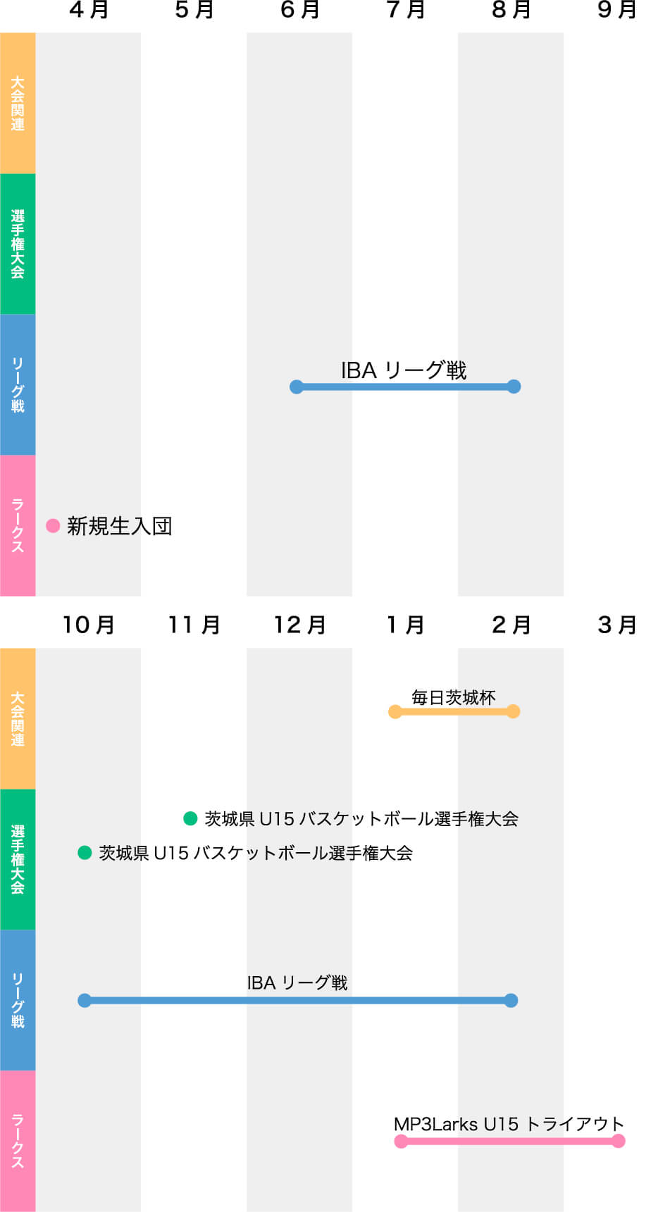 Larks年間スケジュール